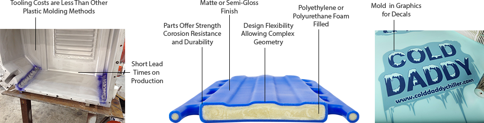 Rotational Molding Advantages